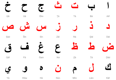 Солнечные и лунные арабские буквы